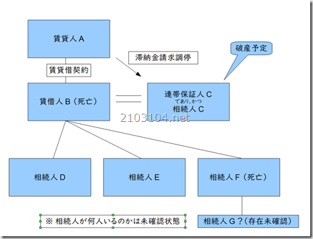 関係図