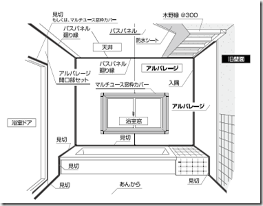 アルパレージ説明図 アルパレージ説明図