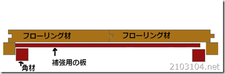 hoshuu hoshuu